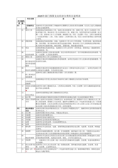 2025年部门预算支出经济分类科目说明表.docx