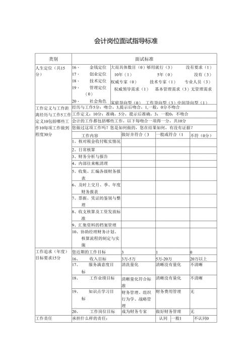 会计岗位面试指导标准.docx