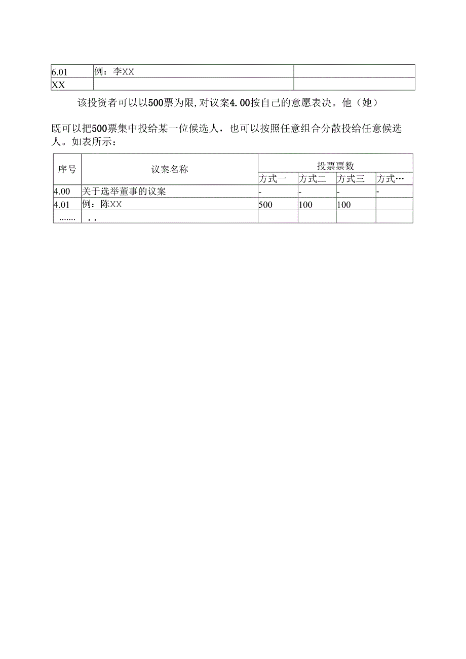 XX股份有限公司202X年年度股东大会采用累积投票制选举董事、独立董事和监事的投票方式说明(2024年).docx_第2页