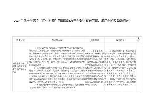 2024 年度领导干部“四个带头” 专题民主生活会个人对照剖析问题清单及整改措施攻坚台账.docx
