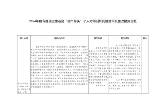 2024年度专题民主生活会“四个带头”个人对照剖析问题清单及整改措施台账.docx