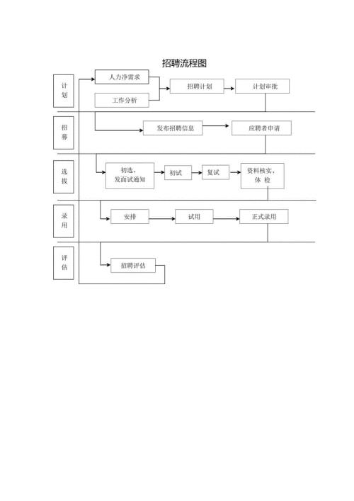 招聘流程图.docx