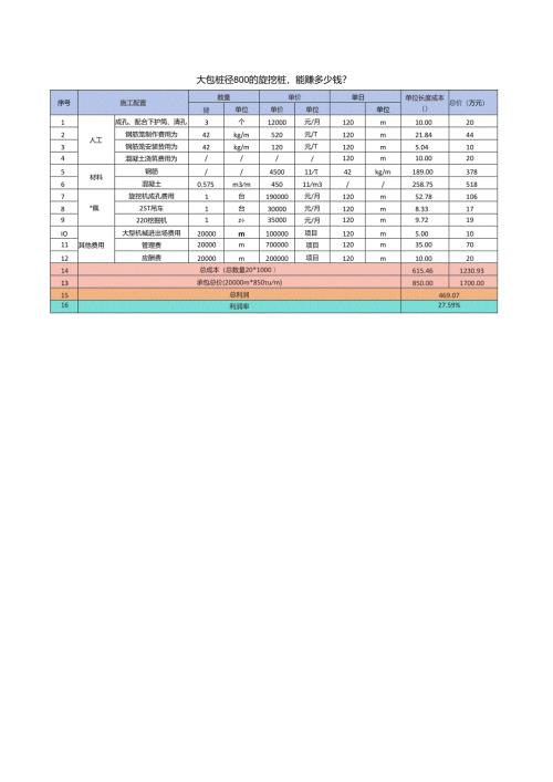 分包桩径800的旋挖桩利润分析.docx