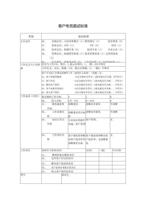 客户专员岗位面试标准.docx