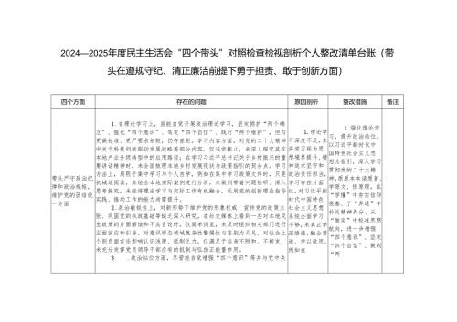 2024-2025年度民主生活会“四个带头”对照检查检视剖析个人整改清单台账（带头在遵规守纪、清正廉洁前提下勇于担责、敢于创新方面）.docx