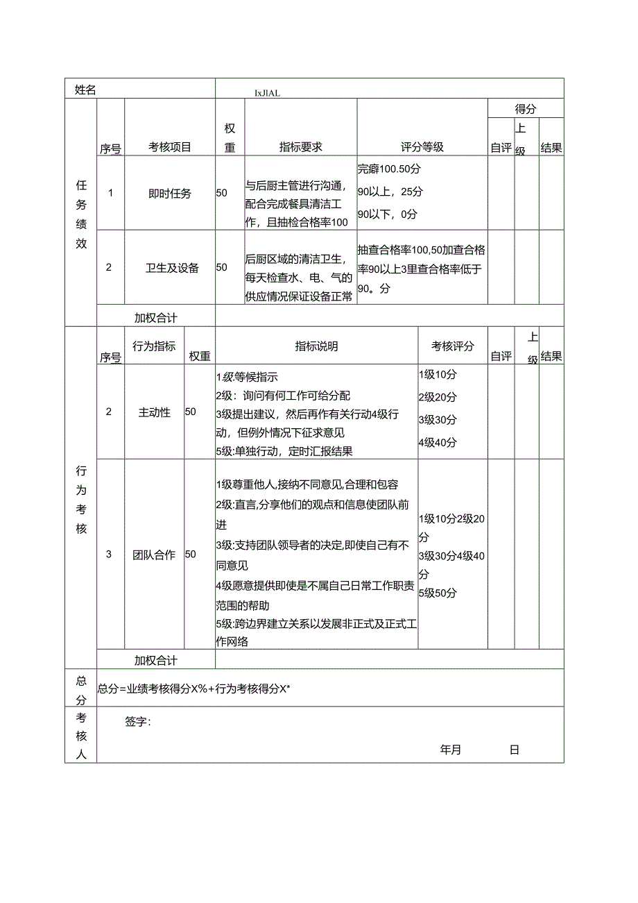 酒店及其它餐饮行业各岗位积分管理绩效:绩效考核表(洗碗工).docx_第1页