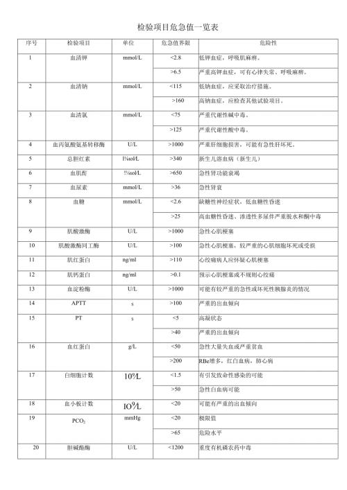 危急值项目表.docx