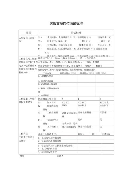 客服文员岗位面试标准.docx