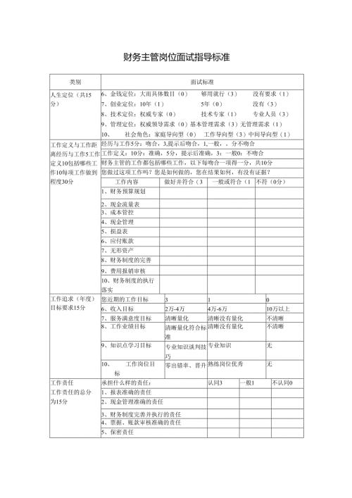 财务主管岗位面试指导标准.docx