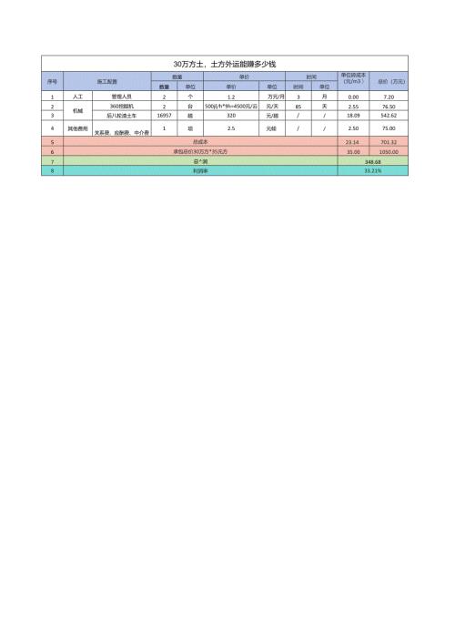 30万方土土方外运成本分析.docx