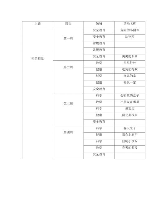 幼儿园小班教学计划一览表.docx