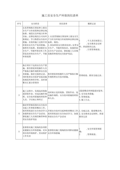 施工员安全生产环保岗位清单.docx