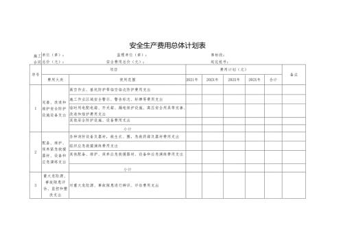 安全生产费用总体计划表.docx