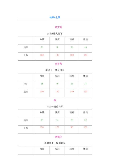 幻世录-魔将的誓言之转职&技能习得条件.docx