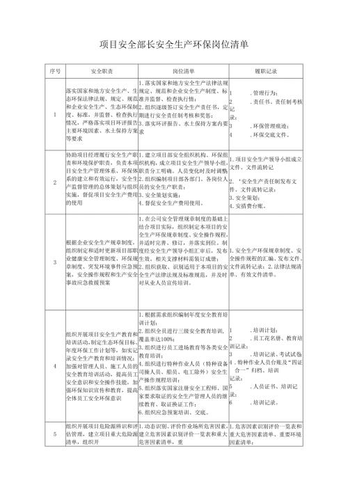 项目安全部长安全生产环保岗位清单.docx