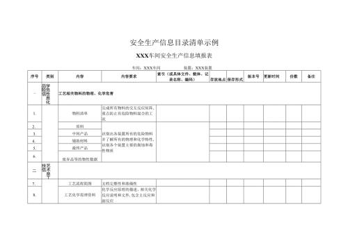 安全生产信息目录清单示例.docx
