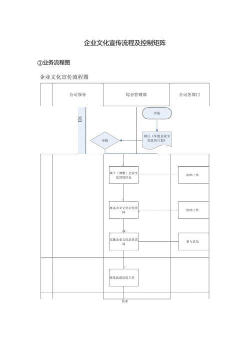 企业文化宣传流程及控制矩阵.docx
