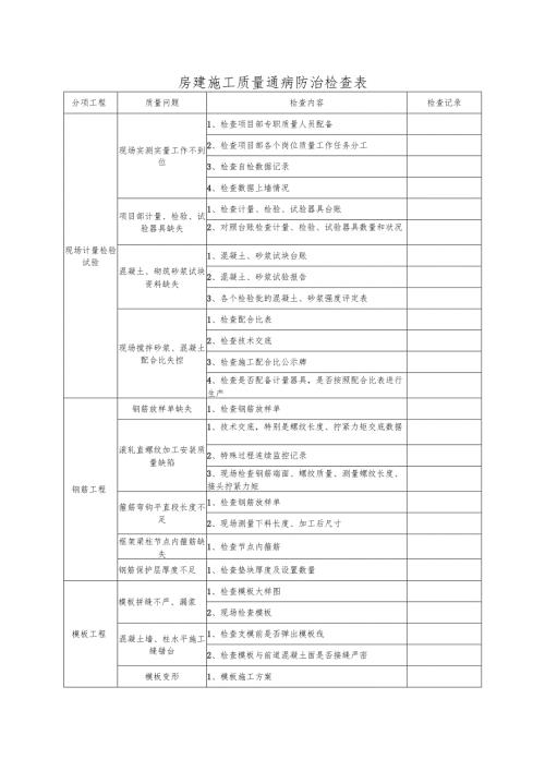 房建施工质量通病防治检查表.docx