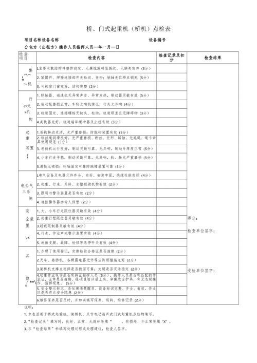 桥、门式起重机（桥 机） 点检表.docx