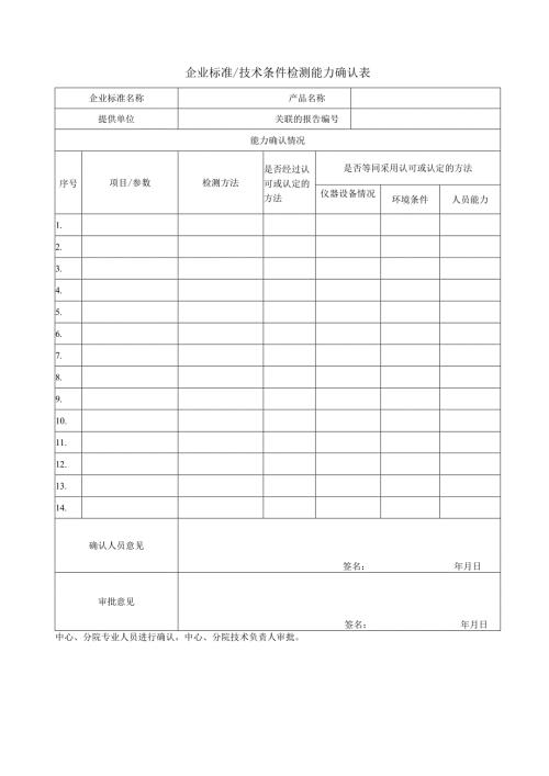 企业标准技术条件检测能力确认表.docx