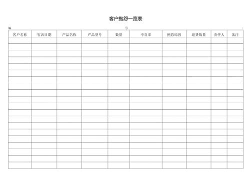 客户抱怨一览表.docx