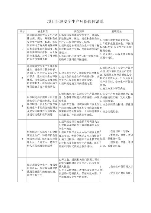 项目经理安全生产环保岗位清单.docx