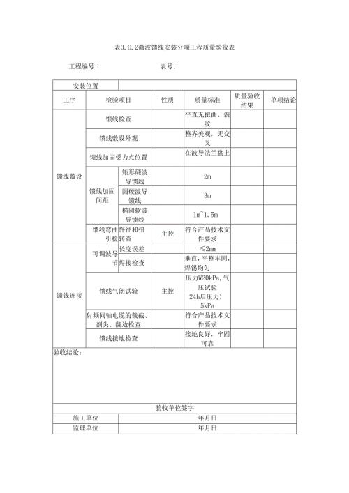 表3.0.2 微波馈线安装 分项工程质量验收表.docx