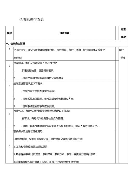 仪表安全隐患排查表.docx