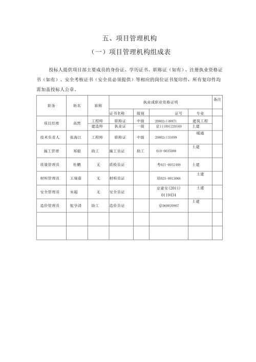 项目管理机构组成表.docx