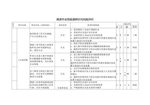 调漆作业危险源辨识与风险评价.docx