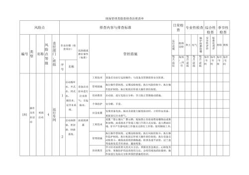 火力发电行业企业生产安全事故现场管理类隐患排查治理清单.docx