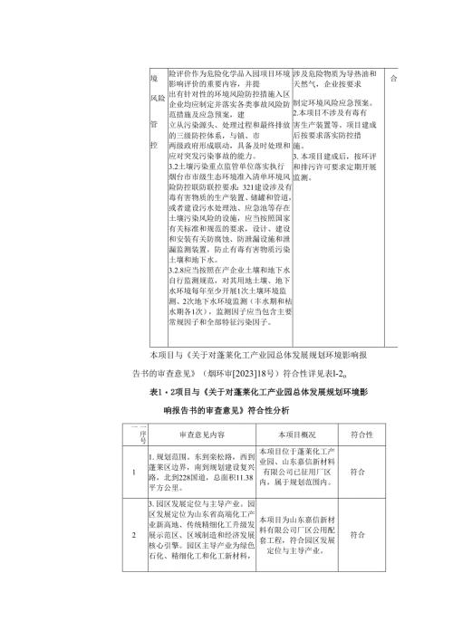 年产17.2万吨染料及中间体项目增加2台1500万大卡小时天然气有机热载体锅炉环评报告表.docx
