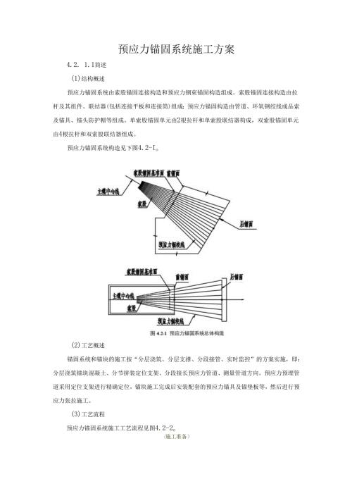 预应力锚固系统施工方案.docx