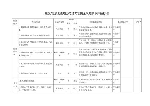 煤矿敷设更换地面电力电缆专项安全风险辨识评估标准.docx