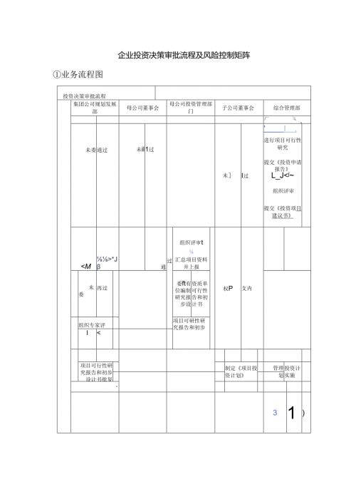 企业投资决策审批流程及风险控制矩阵.docx