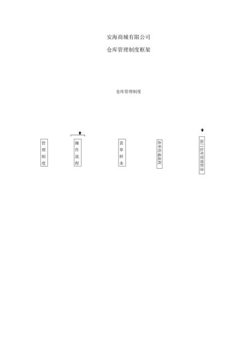 安海商城仓库管理制度.docx