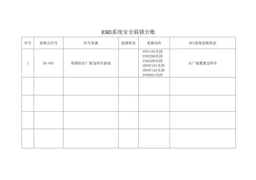 ESD系统安全联锁台账.docx