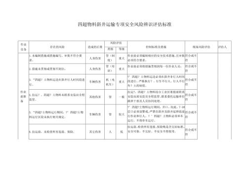 四超物料斜井运输专项安全风险辨识评估标准.docx
