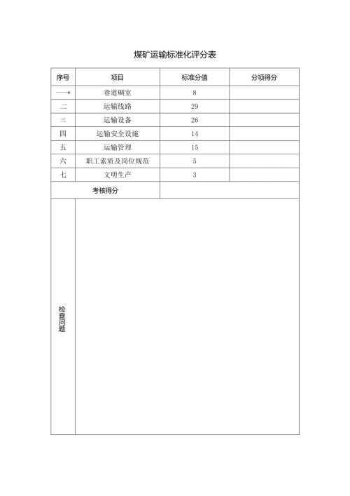 煤矿运输标准化评分表.docx