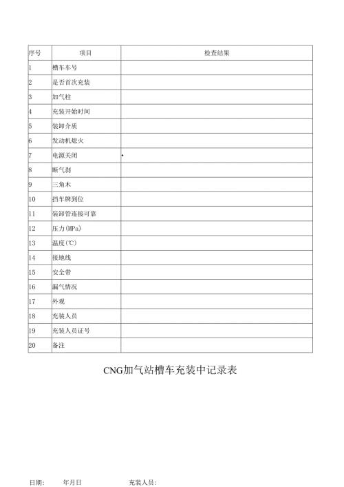CNG加气站槽车充装中记录表.docx