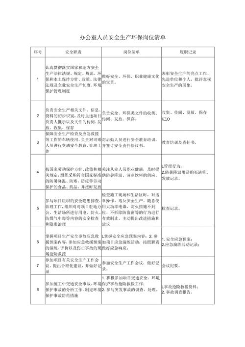 办公室人员安全生产环保岗位清单.docx