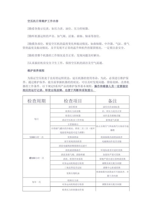 空压机日常维护工作内容.docx