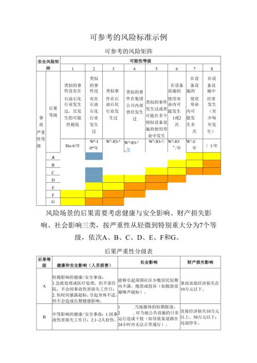 可参考的风险标准示例.docx