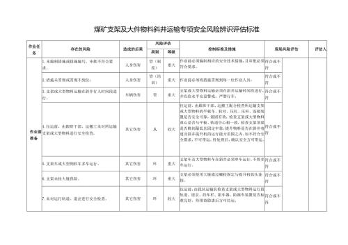 煤矿支架及大件物料斜井运输专项安全风险辨识评估标准.docx