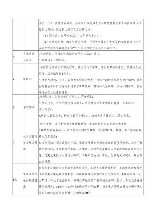 数字工业学校新增药剂专业实训仪器设备更新项目招标文件.docx