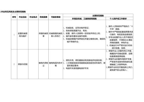 安全风险防范对策表.docx