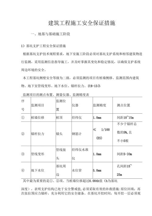 建筑工程施工安全保证措施.docx