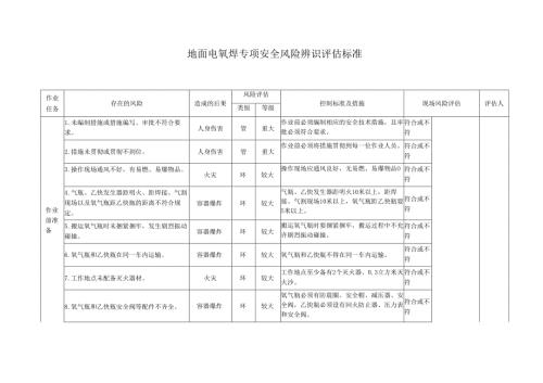 地面电氧焊专项安全风险辨识评估标准.docx