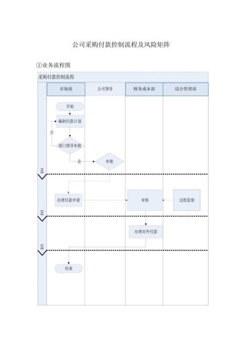 公司采购付款控制流程及风险矩阵.docx