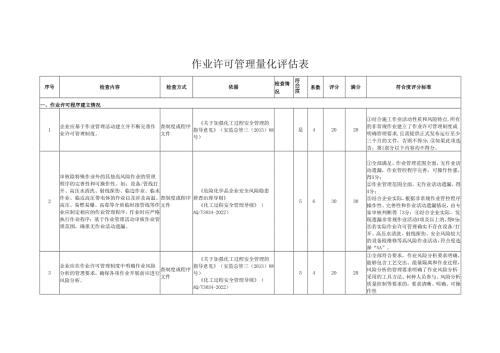 作业许可管理量化评估表.docx
